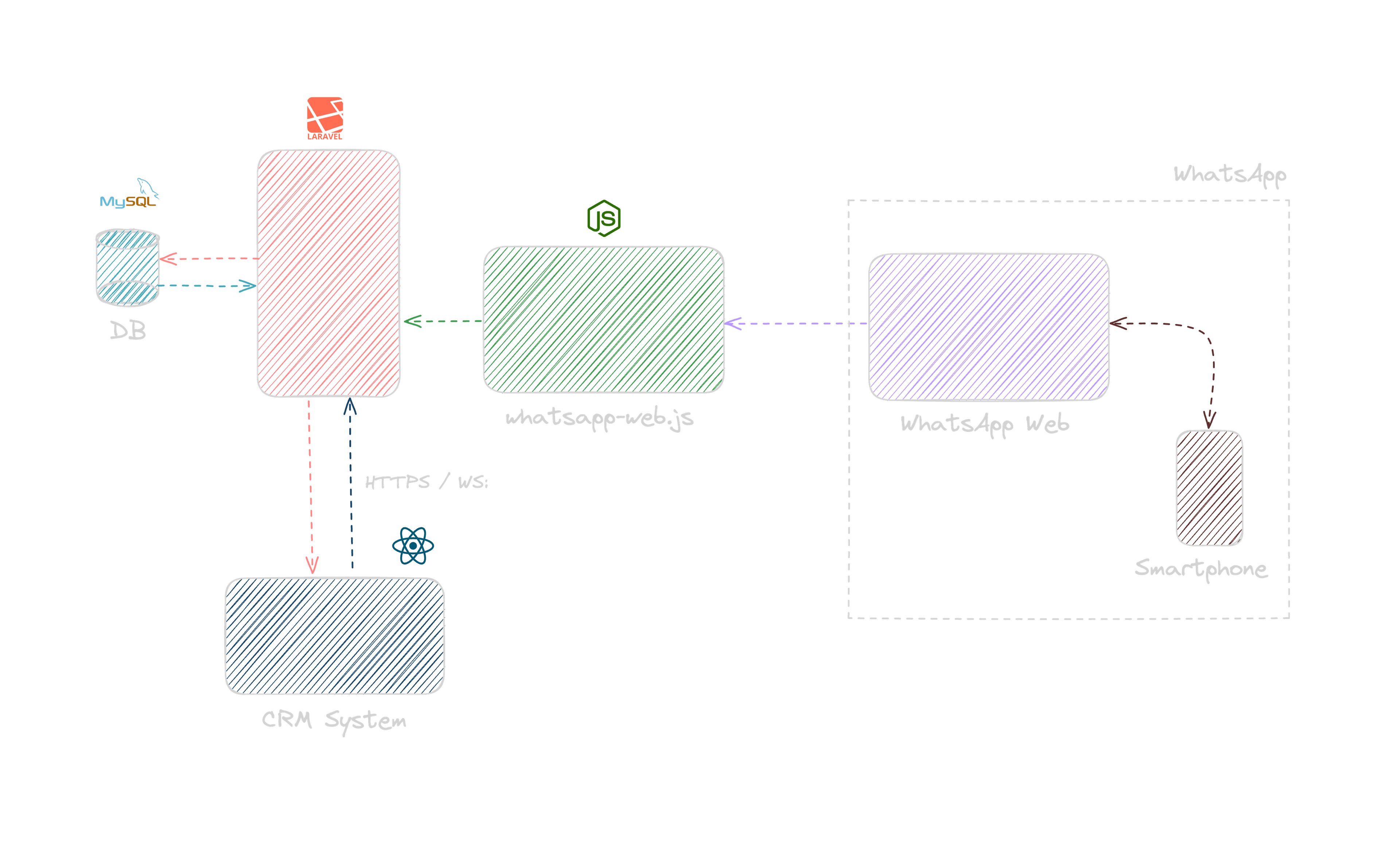 System Diagram